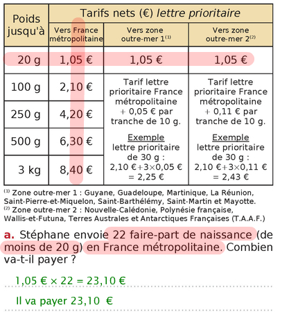 Corrigé animé de l'exercice : résolution de problème.