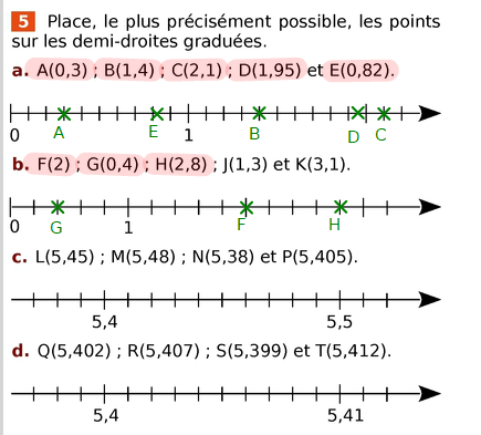 Exercice et correction animée : placer des points sur les axes graduées. 