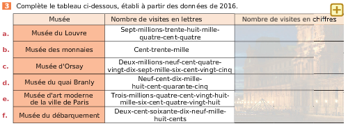 Exercice du cahier iParcours Maths 6e 2019. Le "+" permet d'accéder aux compléments numériques et énoncés sonorisés.