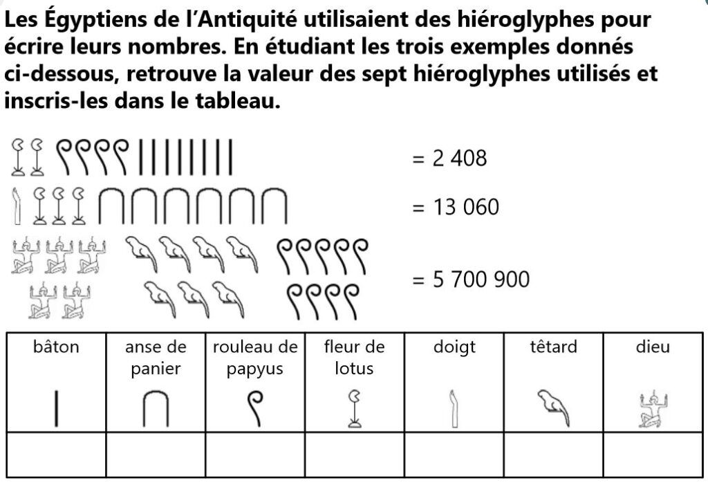 Présentation de l'activité du cahier numérique iParcours maths sur les nombres entiers.