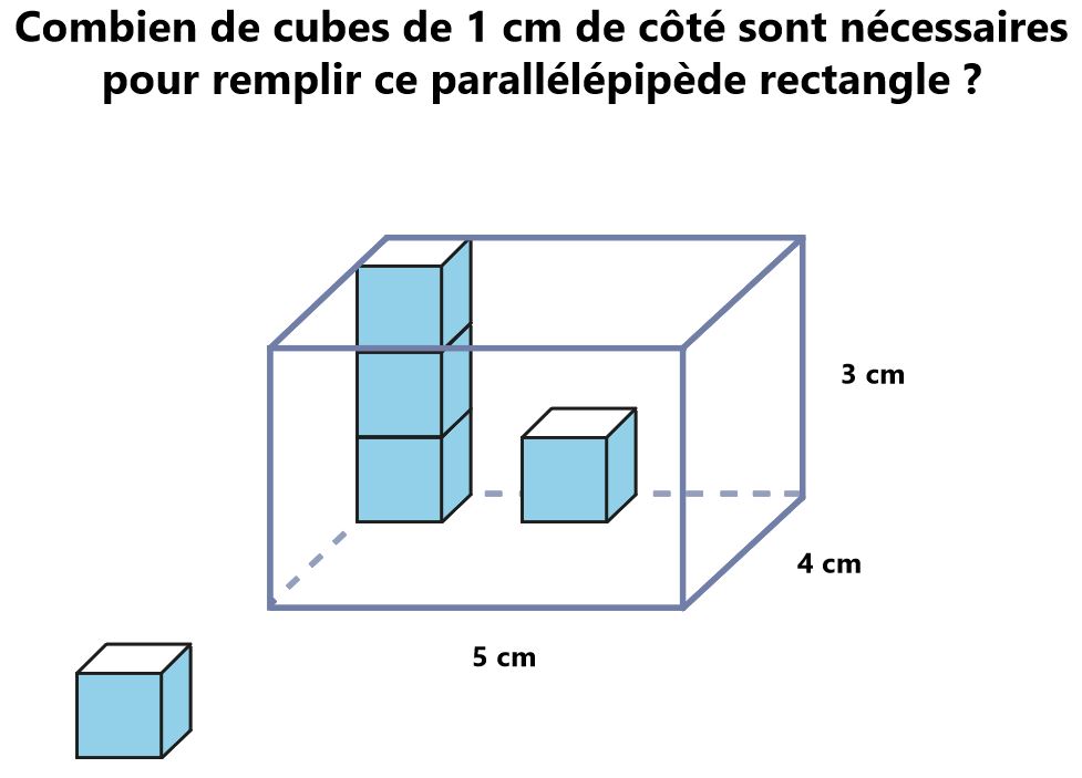 Exercice du cahier numérique iParcours sur le volume du pavé droit.