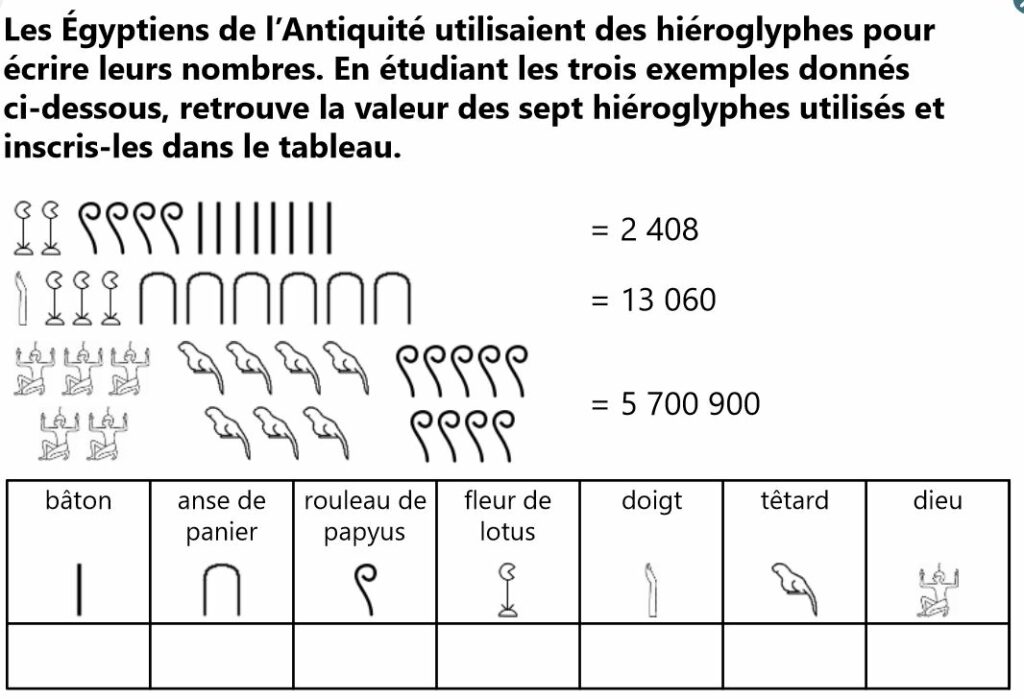 Activité de découverte de Maths Cycle 3 : les hiéroglyphes