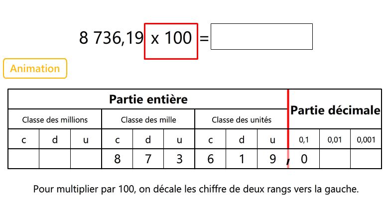 Animation de l'outil numérique Multiplication et division