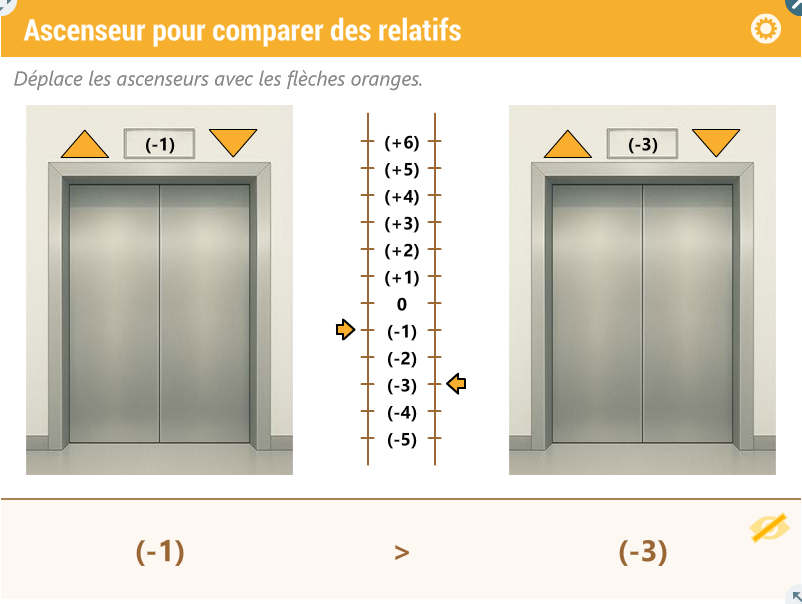 Ascenseur pour comparer des nombres relatifs